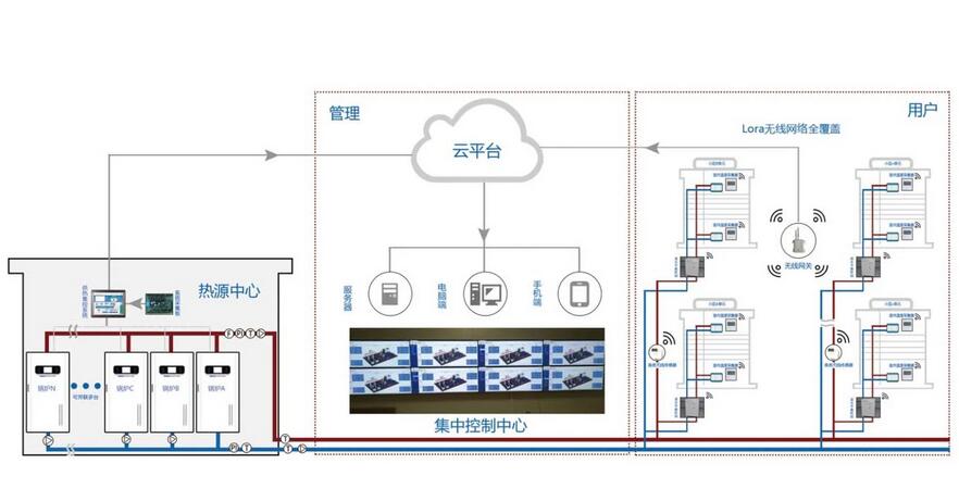 智慧供熱-智慧供熱系統(tǒng)